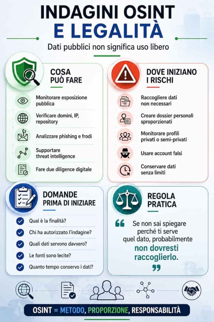 Indagini OSINT e legalità: cosa può fare davvero un’azienda di cybersecurity