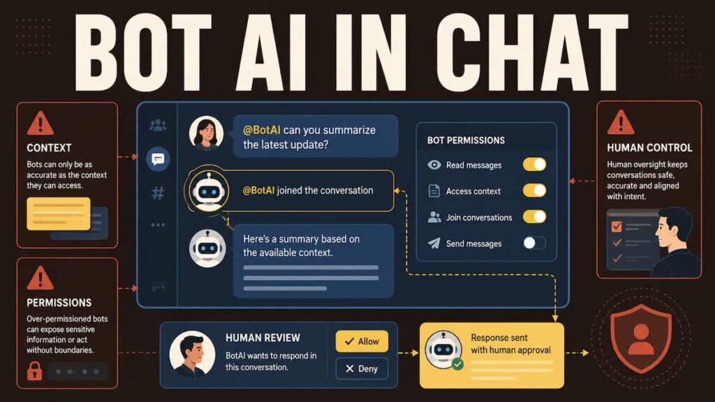 Illustrazione editoriale di una chat digitale con bot AI, permessi, messaggi e segnali di controllo umano.